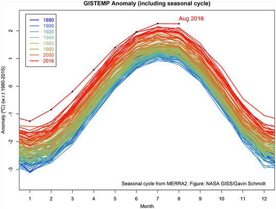 august noaa warmmest